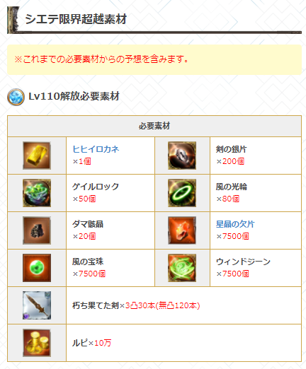 グラブル攻略 Gamewith 6月は シエテ オクトー 限界超越が実装予定 本日の るっ にてシエテが登場したため もうすぐ実装の可能性 必要素材の準備や確認はこちら T Co Qpkqd3wpjp グラブル T Co Hbxofrarsr Twitter