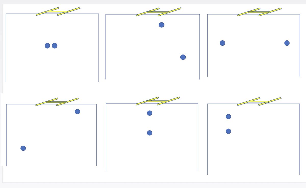 muskvault_X's tweet photo. If you play with two inside forwards, do you ever give them ideas on different starting positions as attacks build? Why not trial these in training? We often focus on the runs we want them to make. These runs become even more effective from different starting positions. https://t.co/J13aONjJpy