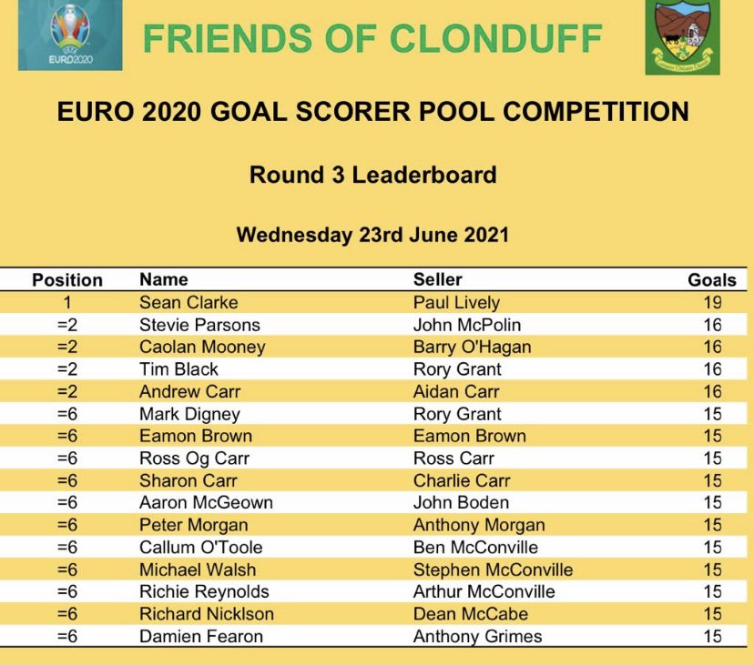 Official ClonduffGAC tweet media