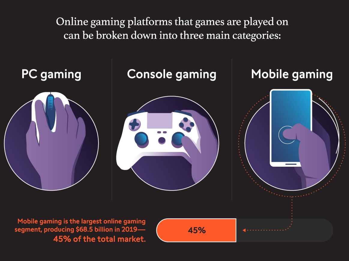 Social gaming and live streaming apps guide - Internet Matters