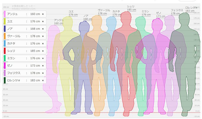 身長比較のtwitterイラスト検索結果 身長比較のtwitterイラスト検索結果