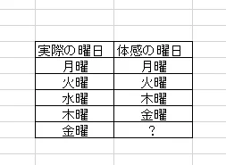 平日の体感バグってるからこんなんになる 