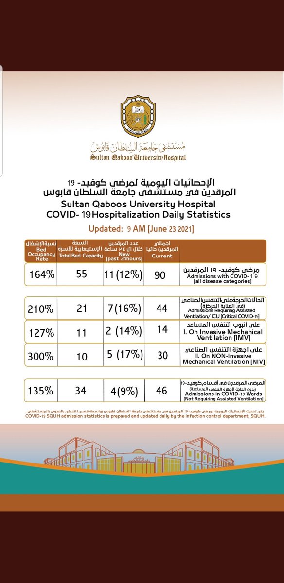 Husain Ali Al Lawati حسين علي اللواتي tweet media