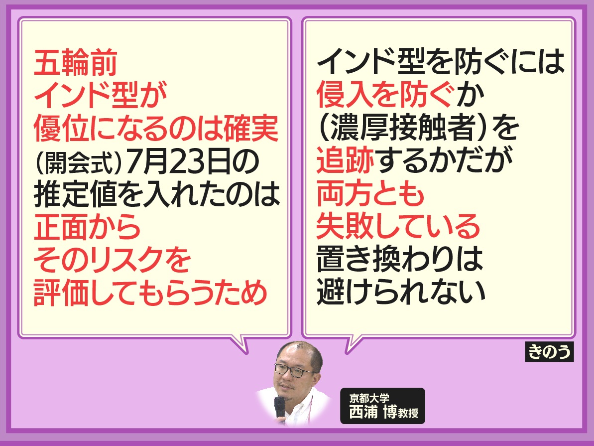 羽鳥慎一モーニングショー Pa Twitter 京都大学の西浦教授は 五輪前にインド型が優位になるのは確実 開会式 ７月２３日の推定値 を入れたのは 正面からそのリスクを評価してもらうため インド型を防ぐには 侵入を防ぐか 濃厚接触者を 追跡するかだが