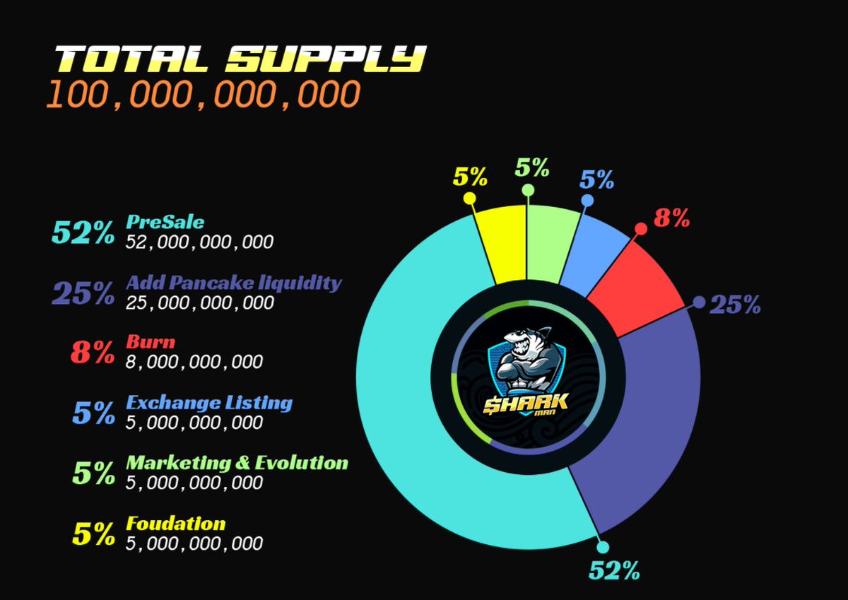 SharkManNFTOfficial tweet media