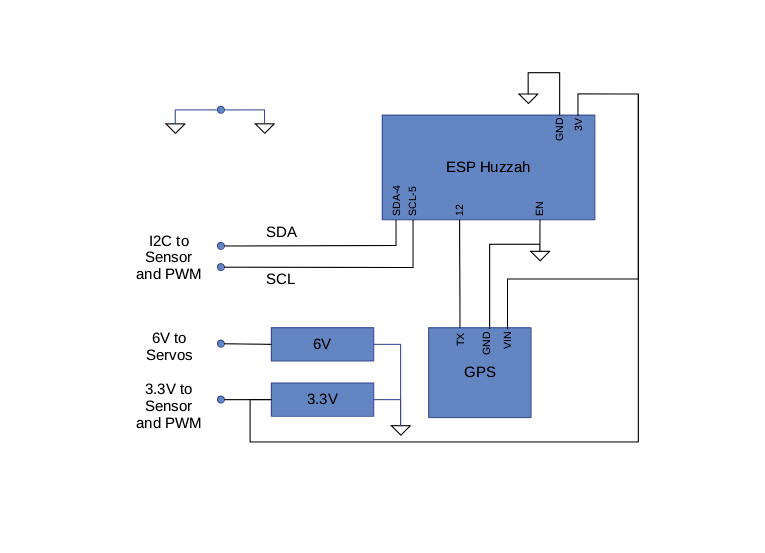 giammaiot2's tweet photo. GiamMa-based researchers SDR R&D IoT: Autonomous Satellite Tracker https://t.co/pTZWtbUzgB #Antenna #Tracker #Point #Dish #SoftwareDefinedRadio #Satellite #Communication #Drone #CubeSat #NanoSat #MiniSat #Rotor #Rotator #SDR https://t.co/dkm4e73vpW