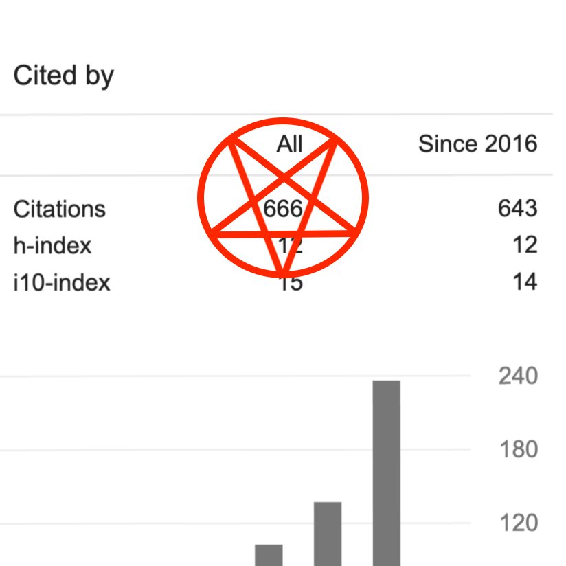 The ritual is complete and my sacrifice to academic gods has been accepted.