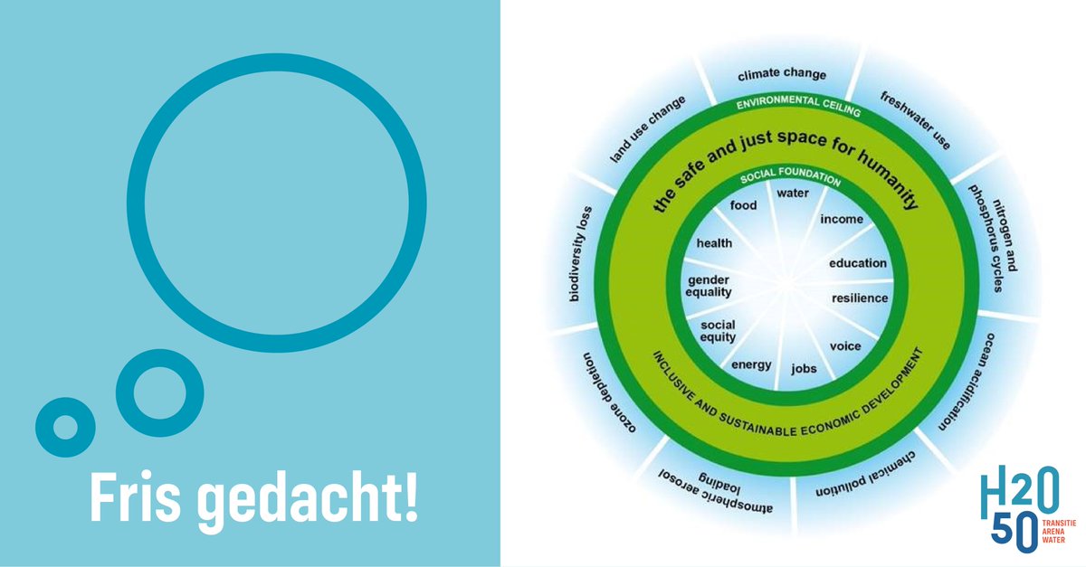 Transitiearena water H2O50 tweet media