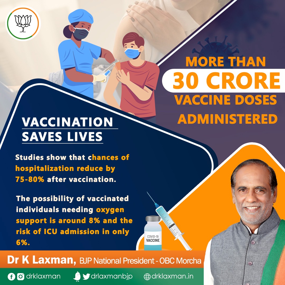 Studies shows that chances of hospitalization reduce by 75-80% after vaccination. #VaccinationSavesLives
@blsanthosh
