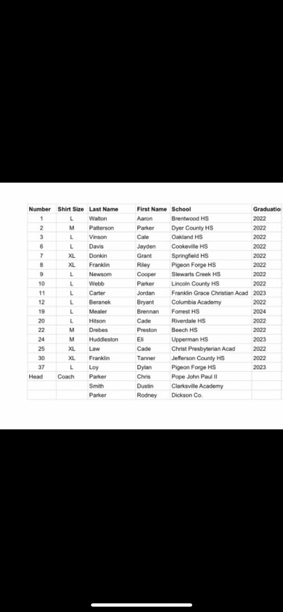 teamtennessee1's tweet photo. Final Roster https://t.co/ARFAyxRu5w