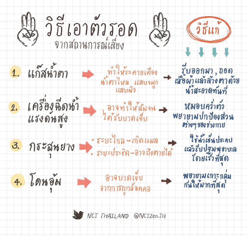opel_zuza's tweet photo. 📢 มาแชร์กันดีกว่าฮะ ดันแท็กๆ 
📌💥 วิธีรับมือกับเหตุการณ์ประทะกับเจ้าหน้าที่ตำรวจในม๊อบ 💥📌

เอาไว้ใช้ในม๊อบวัน��ี่26 มิถุนายนนี้ค่ะ
#ม๊อบ24มิถุนา https://t.co/emUUO4mohp