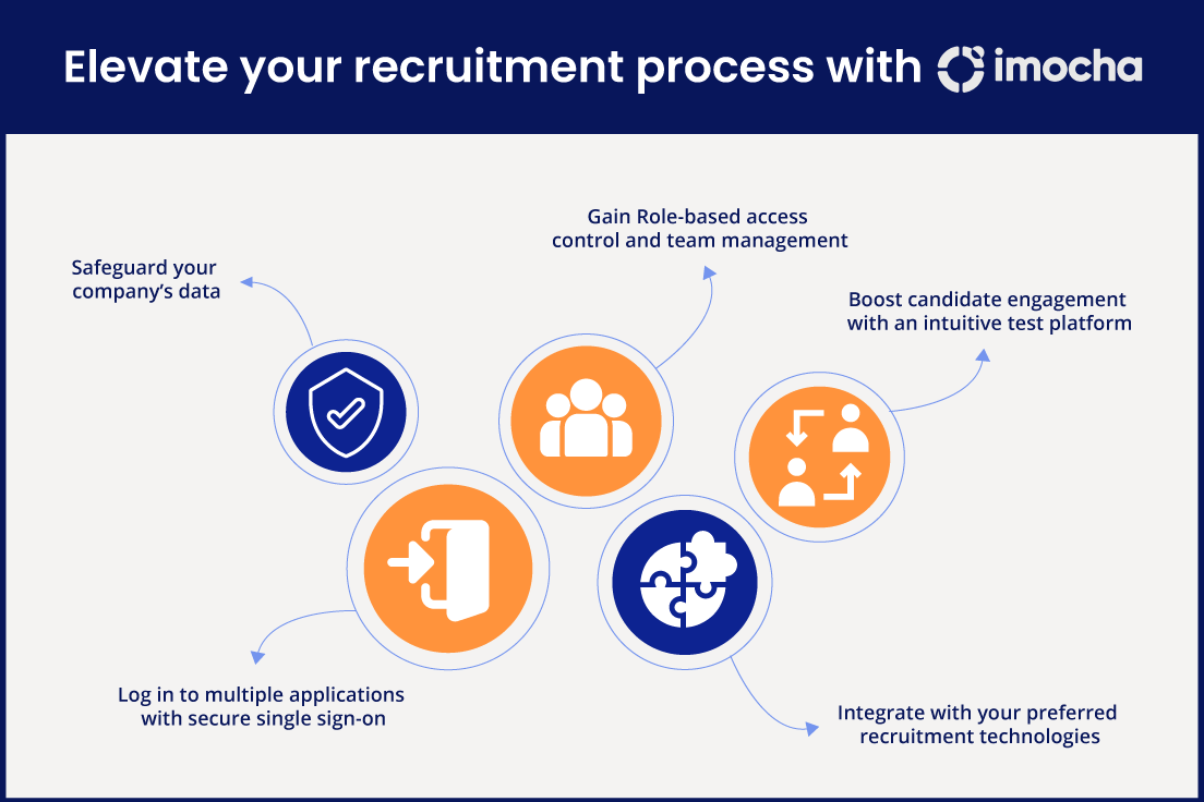 imochaHQ's tweet image. Enhance your company’s security, scalability, and flexibility with @imochaHQ enterprise-ready solution. 
To know more, visit &amp;gt;&amp;gt; hubs.ly/H0QYNGP0
#enterpriseready #security #scalibility