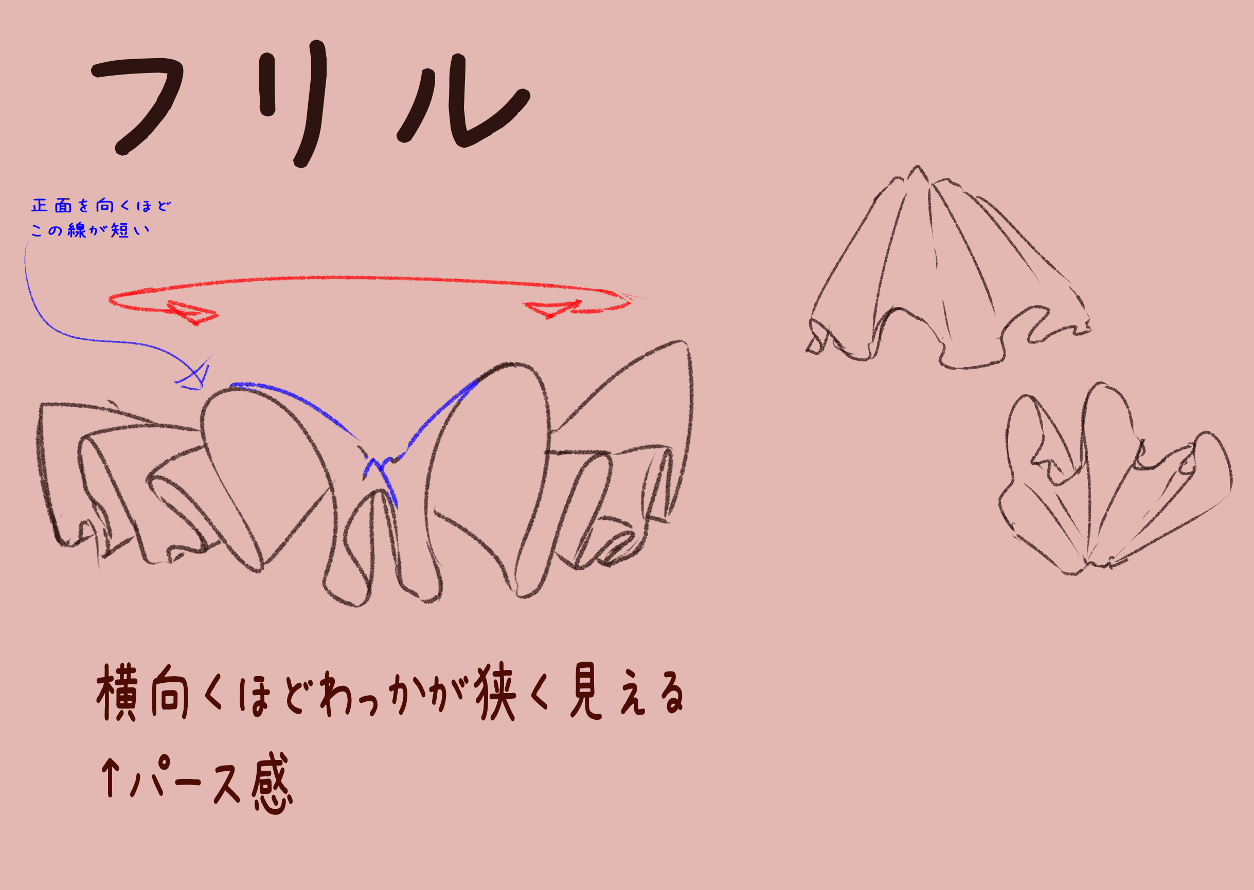تويتر レイ れーと Farta Litia Illustrator على تويتر フリルの描き方って適当に波線を描くって多いけど どう適当に描けばいいのかわからなくて立体感や自然さが出なかったり流れがつかめなかったりするなと思ったので私的なフリルの描き方考え方です ランダム感とか