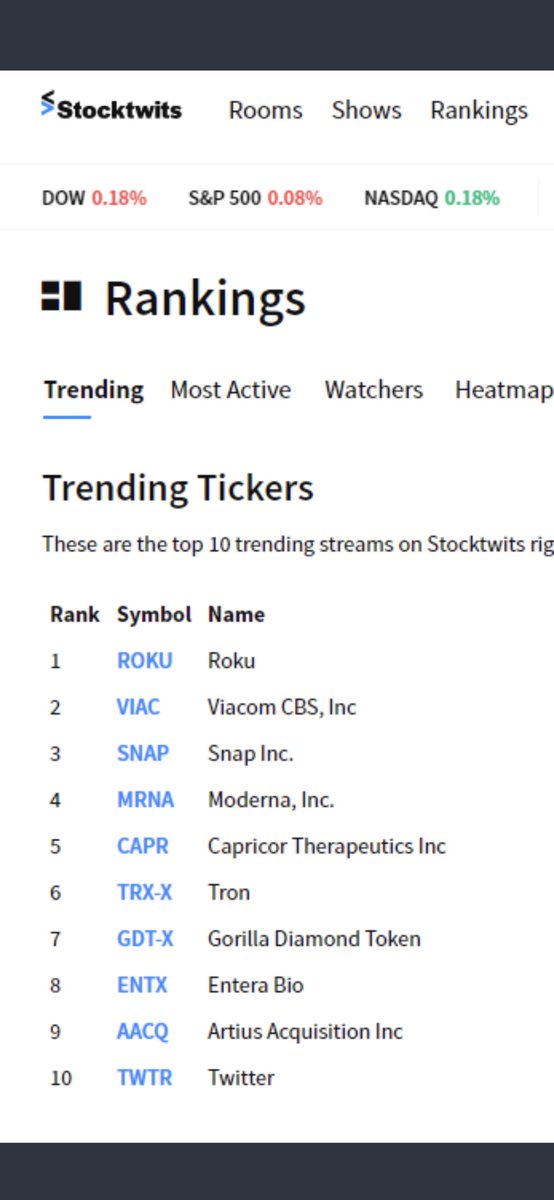 Dr Martins 💭 on Twitter "Flash Context!! If GDT trend to the number ONE spot on Stocktwits, we