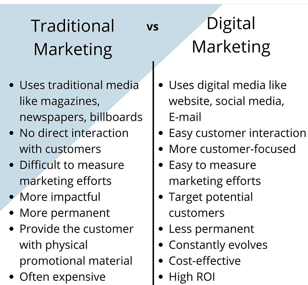 What is the Difference between Digital Marketing And Traditional Marketing  