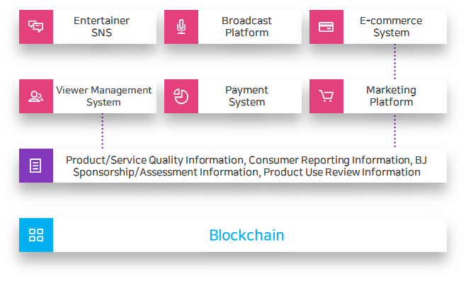 Zconprotocol tweet media