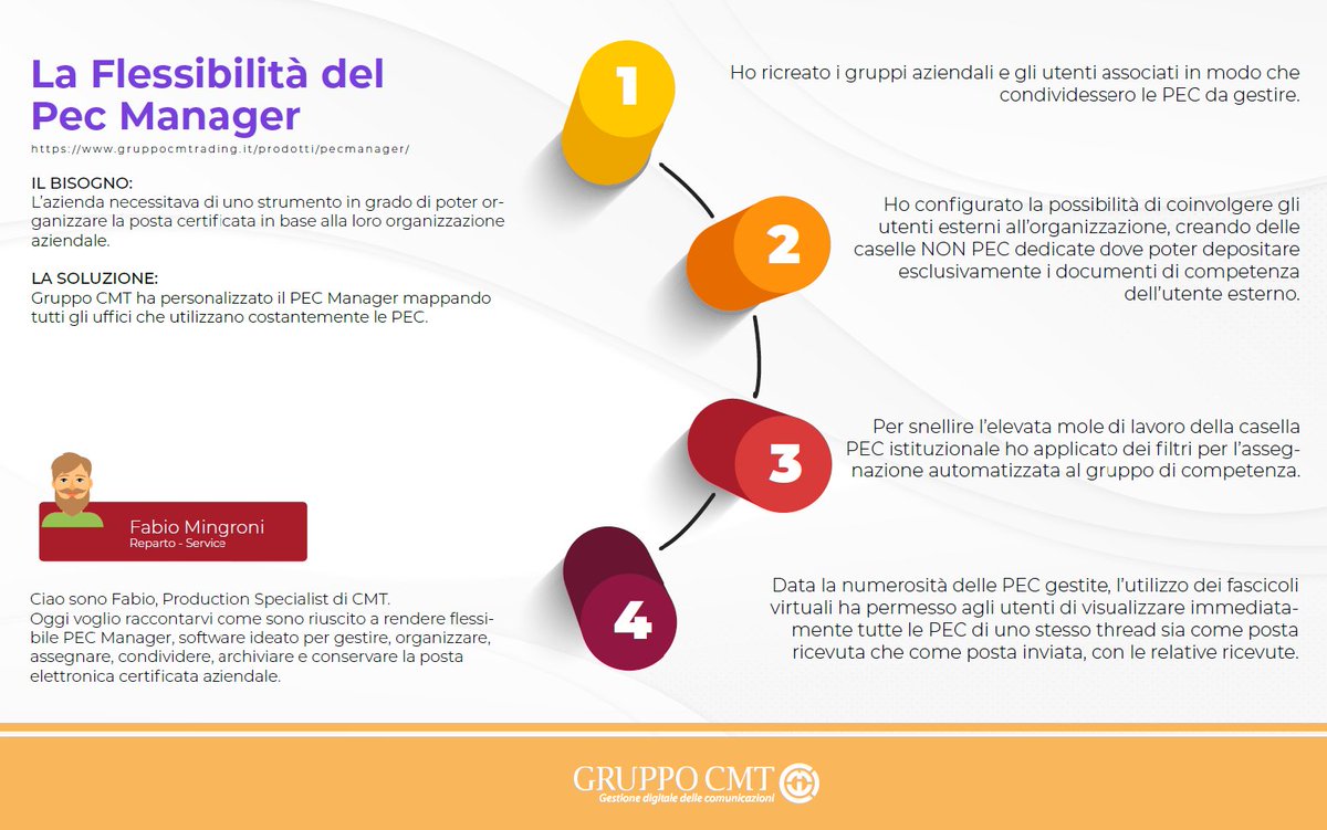 GruppoCMT's tweet photo. Discover CMTeam!
Leggi l'infografica di Fabio, Production Specialist di Gruppo CMT 
#30GruppoCMT #CMTeam #PEC https://t.co/KK4HIwtaL0