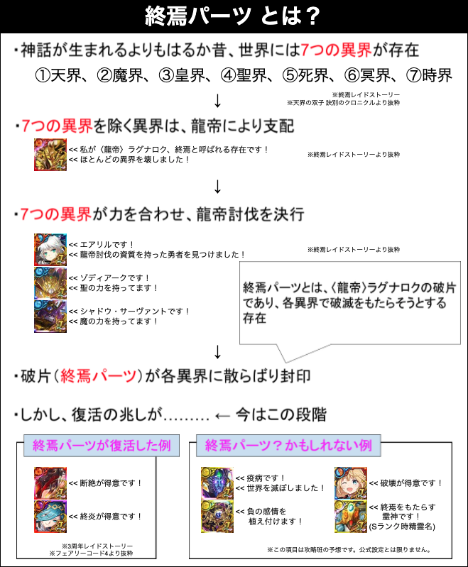黒猫のウィズ攻略 Gamewith 深いネタバレにならない程度に 黒ウィズの重要単語 終焉パーツ をご紹介します 数々の異界 ストーリーで示唆される 謎多き存在です もしかしたら アレヴァンでも触れられるかも 黒ウィズ 黒猫のウィズ攻略 Gamewith 深いネタバレにならない程度に 黒ウィズの重要単語 終焉パーツ をご紹介します 数々の異界 ストーリーで示唆される 謎多き存在です もしかしたら アレヴァンでも触れられるかも 黒ウィズ