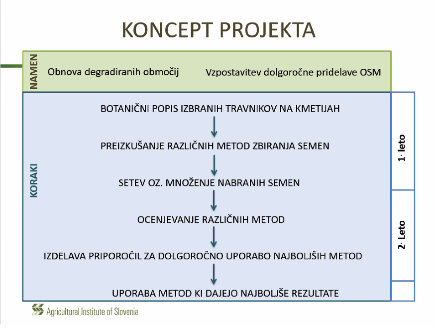 PokljukaP's tweet photo. Še ne poznate Pilotnega projekta Pokljuka? 🤔
S pomočjo spodnje preglednice is lahko ustvarite vtis o namenih in korakih projekta. 🤩👇
#PilotniProjektPokljuka #Pokljuka #TNP #Slovenija #HereForYou https://t.co/1F8Ti2oLvq