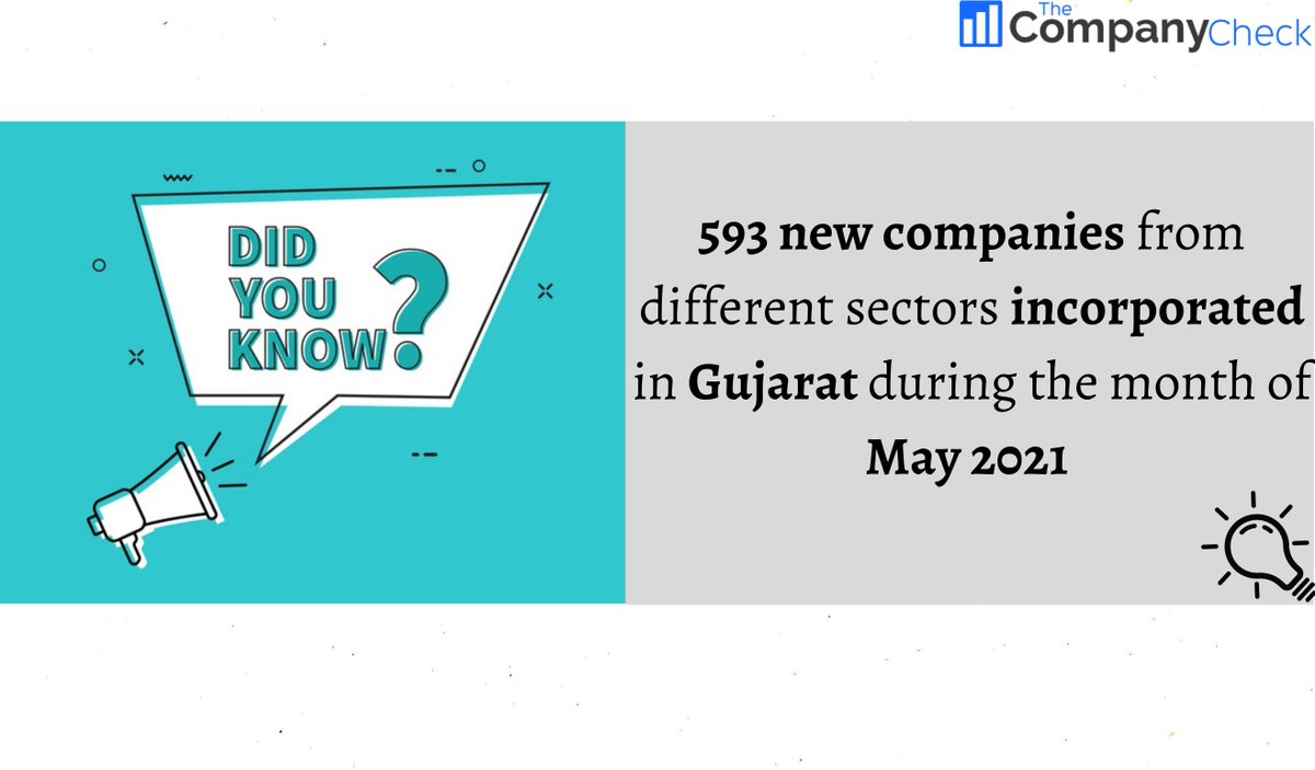 TheCompanyCheck's tweet photo. It was witnessed that on May 2021 10,915 new companies were incorporated all over India in the different industrial sectors.

For more information regarding companies visit https://t.co/Cnrb8i8sPf

#gujarat  #startups #indianstartups #incorporated https://t.co/OUTCn05w4o