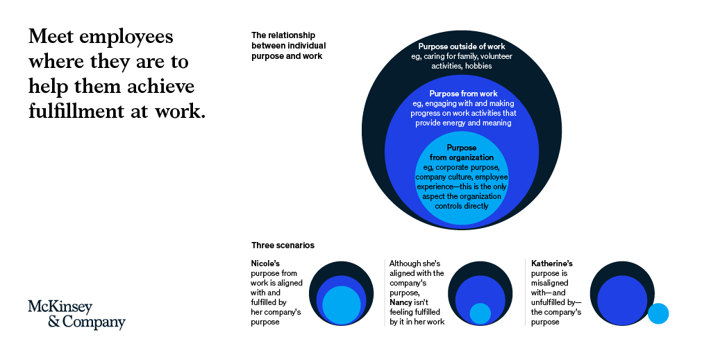 McKinsey & Company on Twitter "Are you helping your employees find