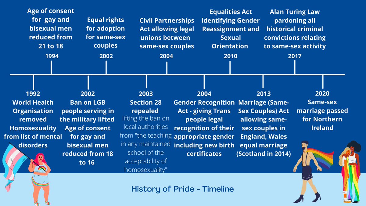 ELHT_NHS's tweet photo. Today we're celebrating ELHT's #PrideDay! Do you know the history of LGBTQ+ Pride? ๐
Shoutout to the Trust's LGBTQ+ Network for producing this visual timeline! #PrideMonth #ELHTInclusion @ElhtInclusion https://t.co/JBHBiZ7gHh