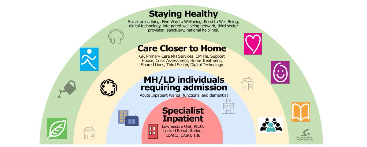 AneurinBevanUHB's tweet photo. 📋 We are pleased to report that, following our Public Engagement on Adult Mental Health Services in our Health Board area, we have carried out an analysis on all responses and comments submitted. 

View our findings here 👇https://t.co/H4EAlBr3yW https://t.co/c8Kq1W2hEK