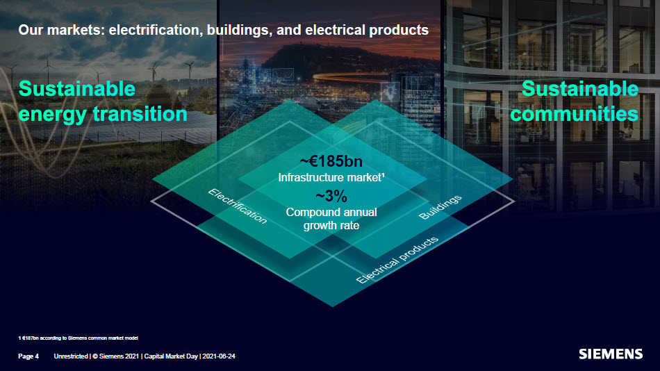 The three building blocks of <a href="/SiemensInfra/">Siemens Infrastructure</a> that are driving and accelerating high value growith in this portfolio discussed at the #CMD21 at sie.ag/3h2HuVr