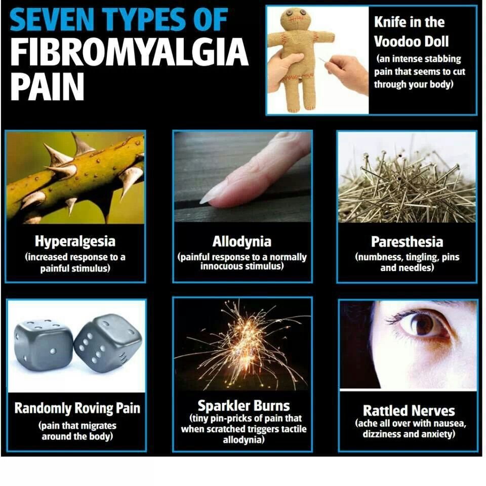 Living With Fibromyalgia tweet media