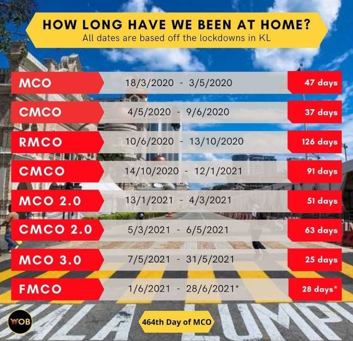 Malaysia fmco in National Recovery