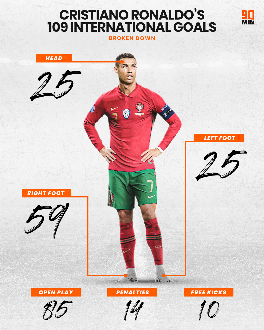 Cristiano ronaldo on sale all goals