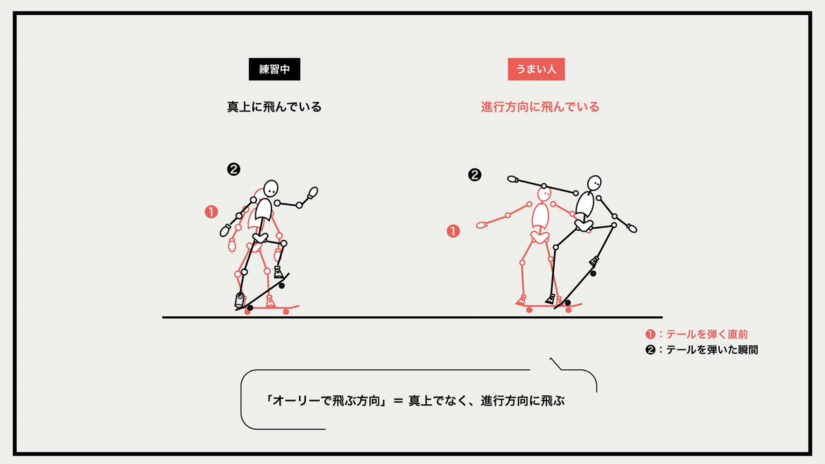 で オーリー 飛ん オーリーの5つのコツとは？ゼロからやり方と練習方法を解説