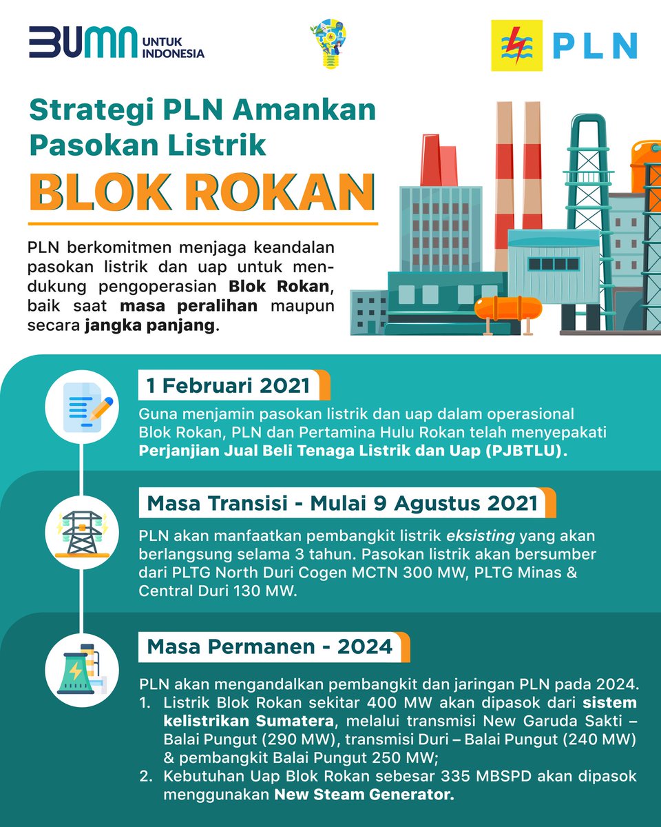 _pln_id's tweet photo. Electrizen,
PLN berkomitmen menjaga keandalan pasokan listrik dan uap untuk mendukung pengoperasian Blok Rokan, baik saat masa peralihan maupun secara jangka panjang. 

https://t.co/Rc2O9L7x9B - Kunjungi website kami #PLN #BlokRokan #ListrikUntukSemua https://t.co/UpGCXAocDo