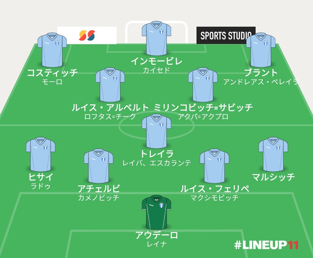マツシタ V Twitter ラツィオの希望がすべて叶ったらこんなことになるのか マツシタ V Twitter ラツィオの希望がすべて叶ったらこんなことになるのか