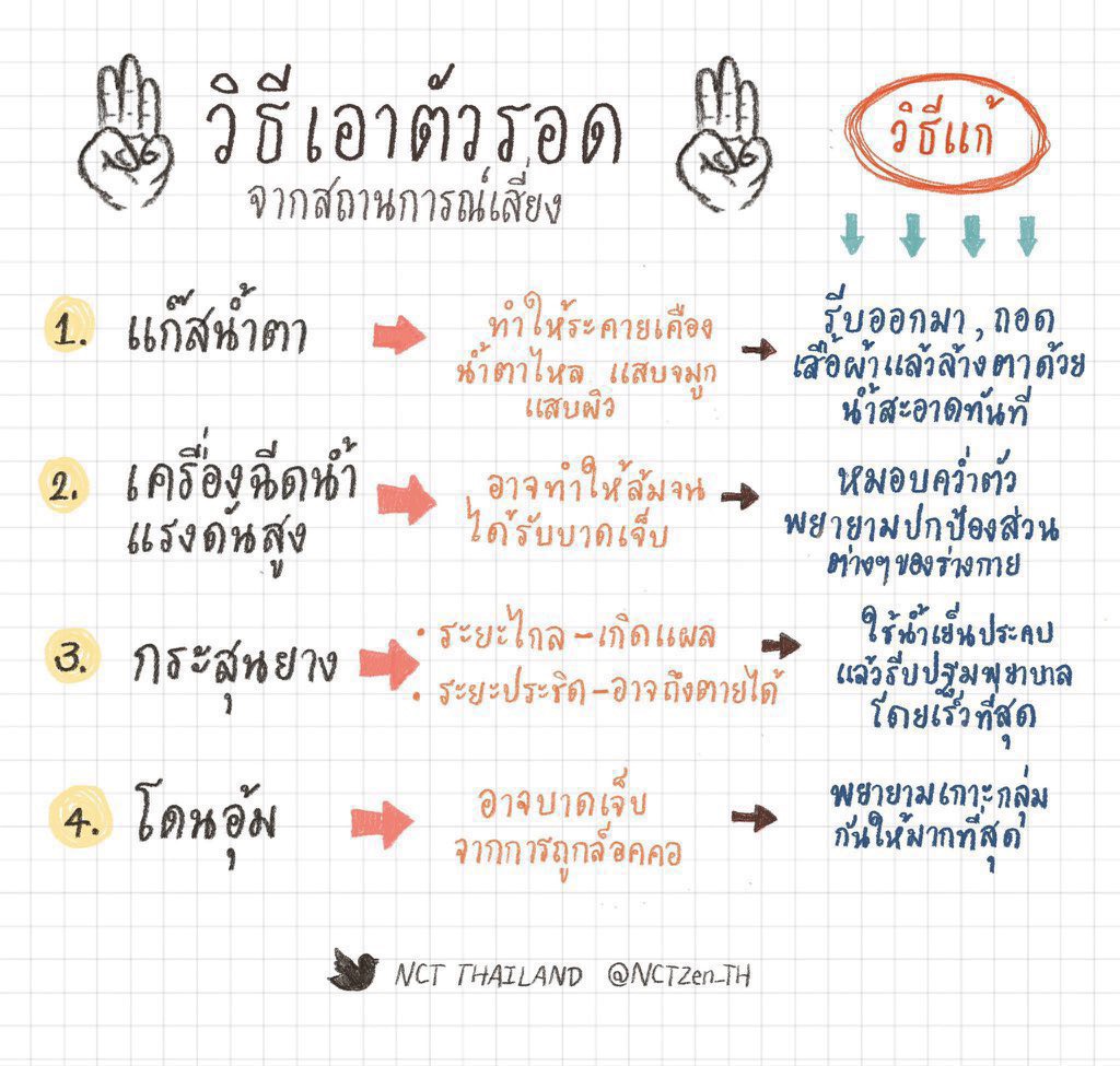 KEPAT_TH's tweet photo. ระวังตัวกันด้วยนะคะทุกคน.... 

#ม็อบ24มิถุนา https://t.co/BzyiAiVI45