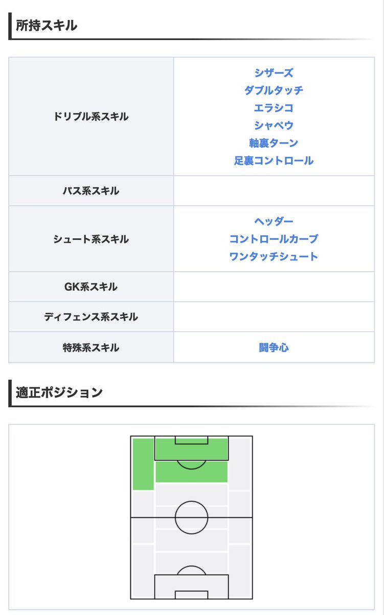 Efootball22攻略 Game8 Im三浦知良ガチャより Im三浦知良選手 特殊ダブルタッチが使用可能で 要所ではフェイントによりドリブル突破が狙えます さらに 逆足頻度精度4と 逆足でのプレーも得意な点が魅力ですね 選手情報の詳細 Efootball22攻略 Game8 Im三浦知良ガチャより Im三浦知良選手 特殊ダブルタッチが使用可能で 要所ではフェイントによりドリブル突破が狙えます さらに 逆足頻度精度4と 逆足でのプレーも得意な点が魅力ですね 選手情報の詳細