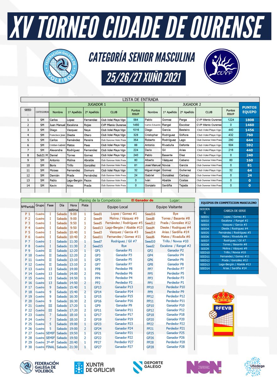 🏐🙌 XV Torneo Cidade de Ourense
🗓️⛱️ Horarios das categorías masculinas e femininas para unha fin de semana chea de #VoleiPraiaGalego da man de <a href="/OurenseVP/">Ourense Volei Praia</a> !