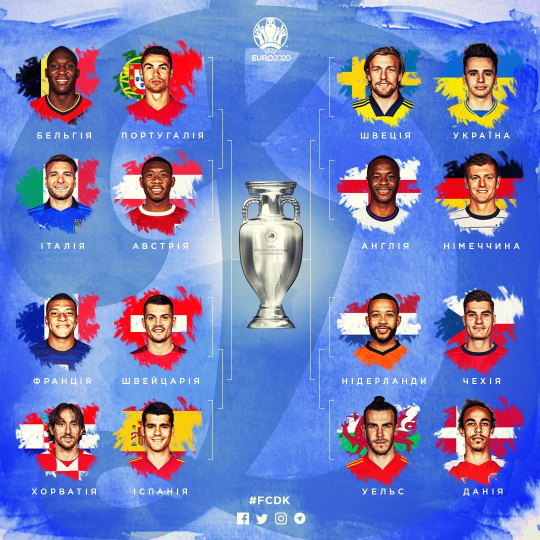 1. Giới thiệu về vòng 1/8 EURO 2020