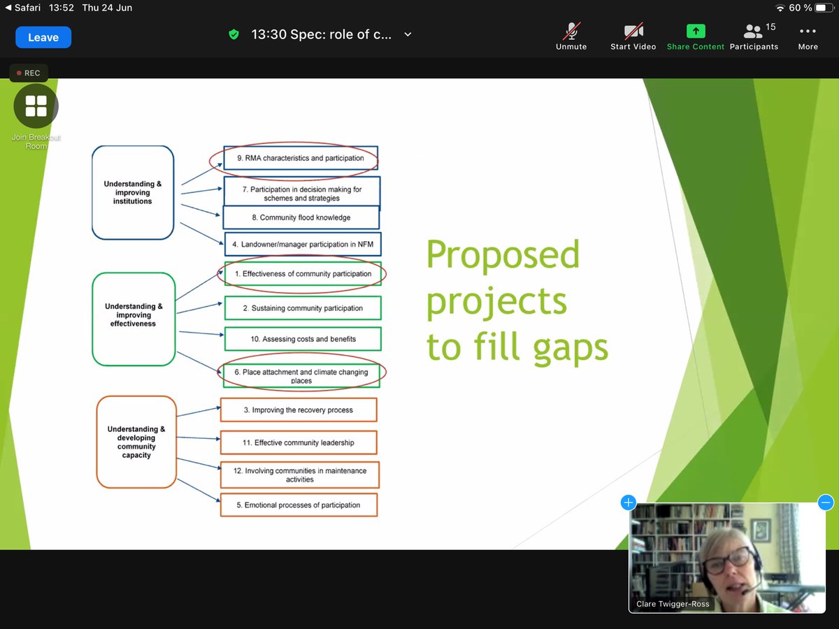 Stimulating conversations in Special Session: What is the future of communities’ and citizens’ “active involvement” in the delivery FCERM to support proactive resilience?

led by: Dr Clare Twigger-Ross, Dr Simon McCarthy, Dr Jonathan Simm, Paula Orr and Rolands Sadauskis