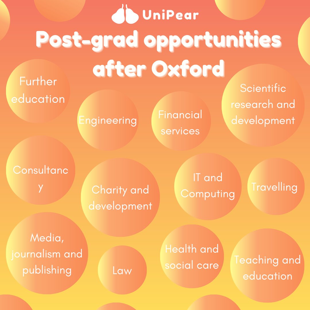 Oxford can open up some really exciting opportunities after you graduate - here are some of the areas that people find themselves in after their time at the uni

#unipear #undergrad #oxfordstudent #oxfordlife #postgrad #sectors #mentors #mentees