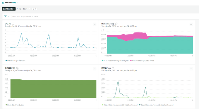 128な人さん の最近のツイート 1 Whotwi グラフィカルtwitter分析