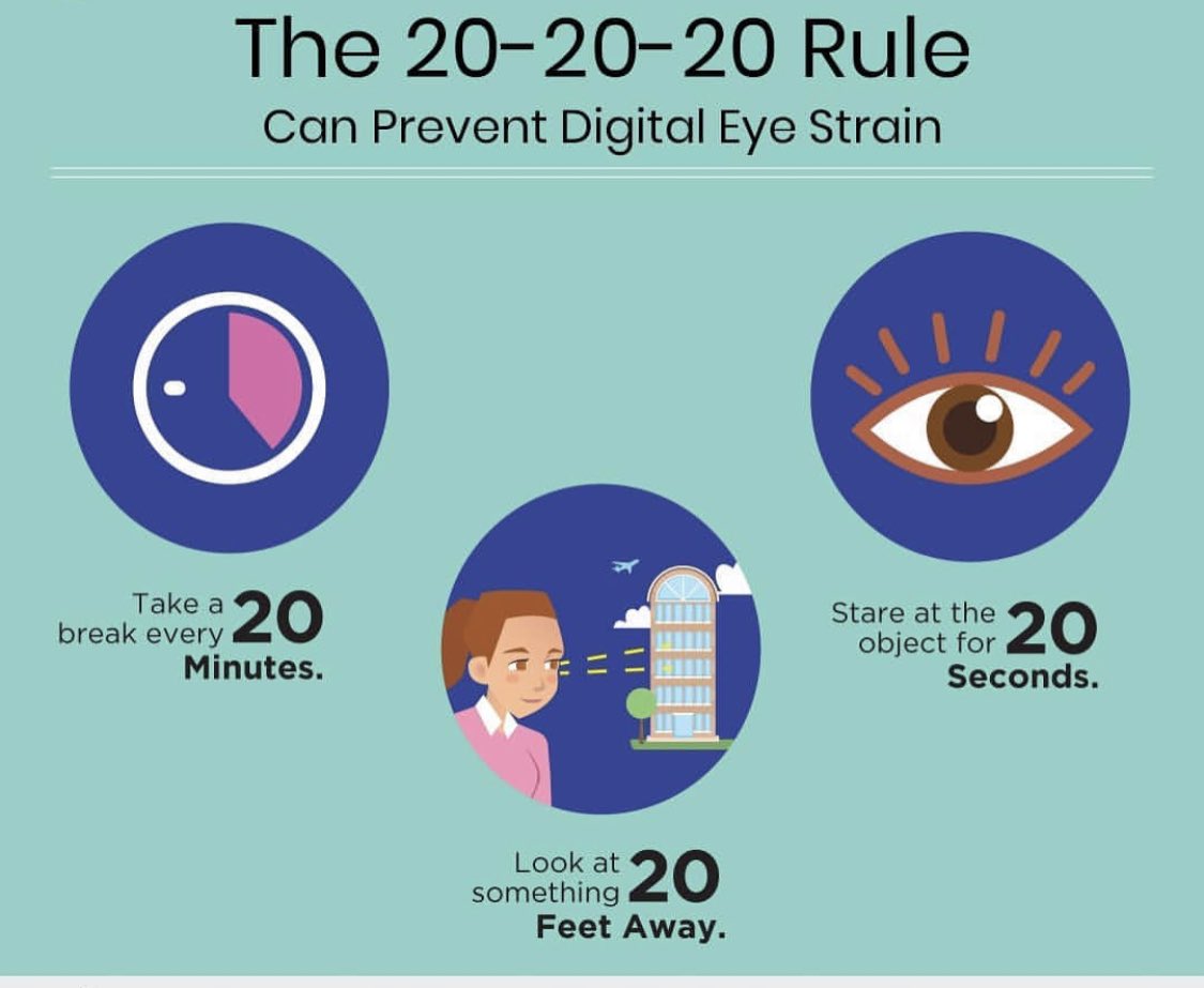 eyesurgeon9's tweet photo. The 20-20-20 rule for screen induced eye strain. #computervisionsyndrome #mobilevisionsyndrome #asthenopia #eyematters #ophthalmology #EyeTwitter https://t.co/kGcuwNcBEA