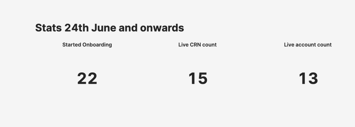 guptajiten's tweet image. We opened the gate for our first few users 15 mins back @TheJupiterApp