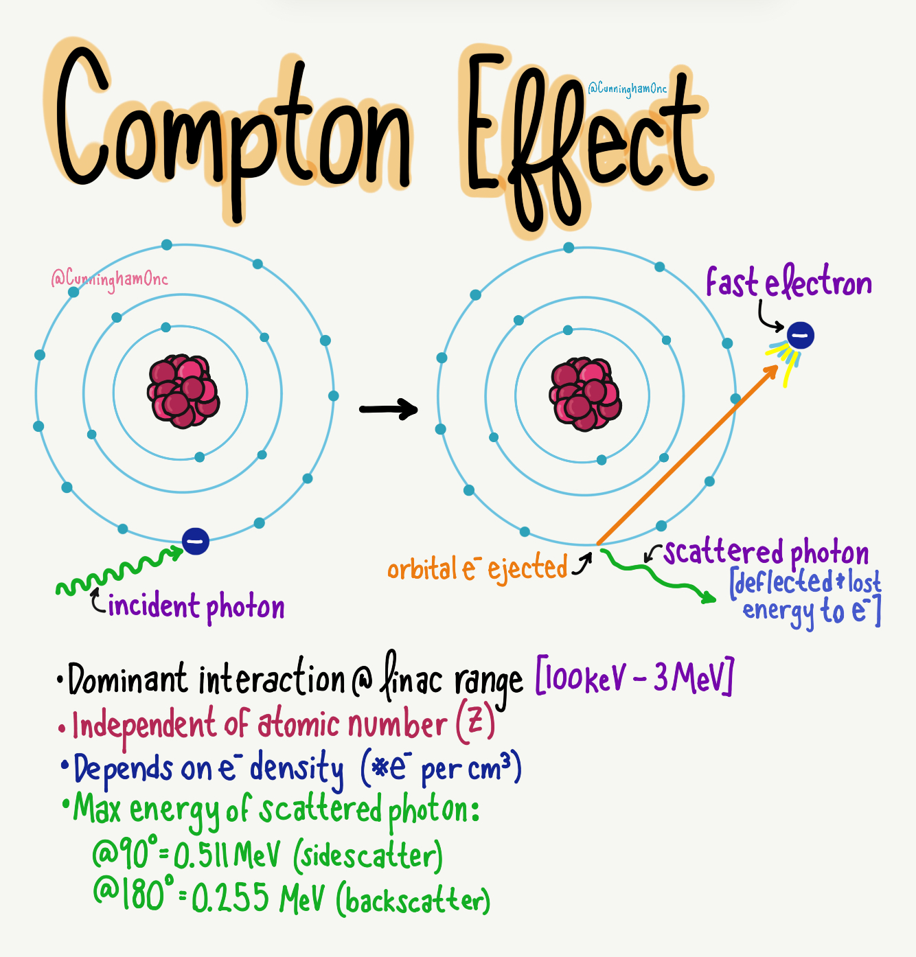 Danielle A. Cunningham, MD on Twitter: