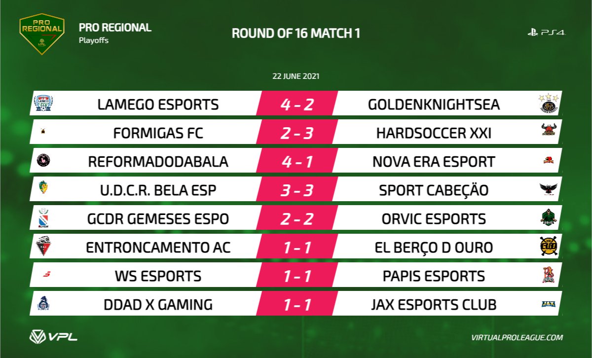VPLPortugal's tweet photo. 🏆 Pro Regional - PLAYOFF

🎯 Last 16
✅ Results https://t.co/BHbNadHmgt