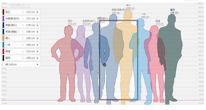 身長比較のtwitterイラスト検索結果