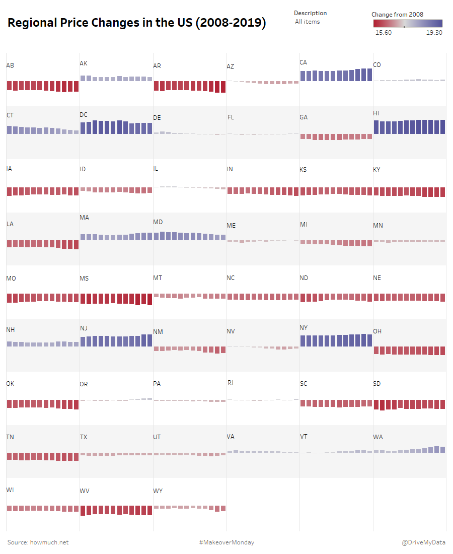 A #MakeoverMonday from the past looking at how prices have changed over the years in the US, comparable by States. Built in #Tableau with a link to the dashboard on #tableaupublic below! #clean #simple #quick #effective #data #dataviz #dashboarding 
buff.ly/3h3FA6D