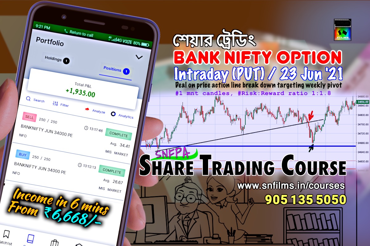 sn_films's tweet photo. It's an art to feel the chart! Even a tiny capital is good to go.
Check out #ShareMarket real Intraday deal on #priceActionLine break down targeting weekly pivot | Trading technique of 23 Jun'21 on #BankNiftyOption (PUT).
https://t.co/uakhYfU0NL
Contact #snfpa on 9051355050 https://t.co/uxi29BFqwk