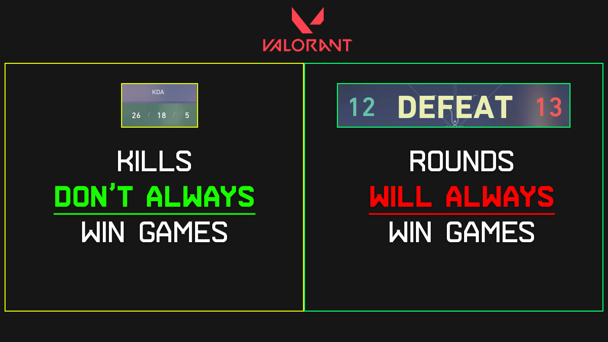 Sq players hold top 3 positions on the leaderboard; can they turn that into  tournament success? : r/ValorantCompetitive