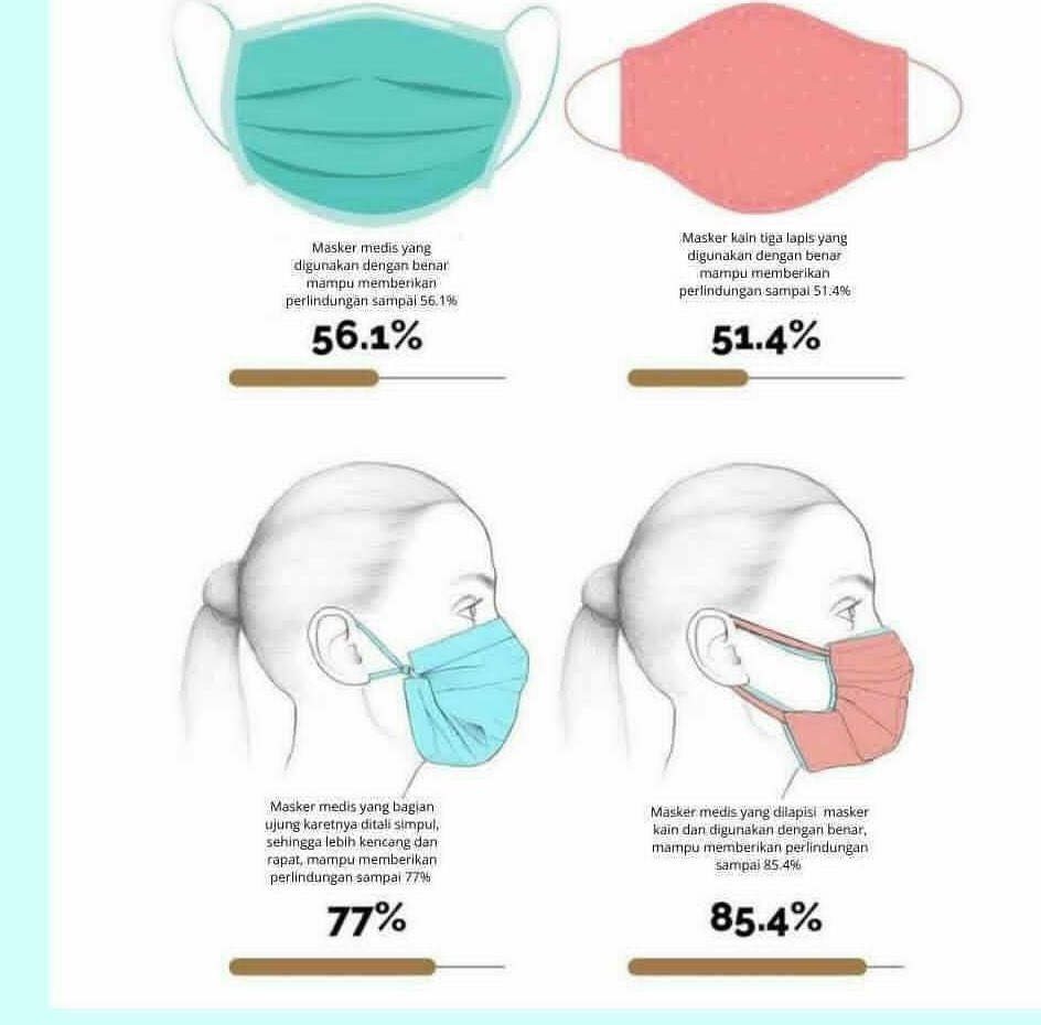 Devi_eliani's tweet photo. Double masker yak guys https://t.co/IQCclY7oSS
